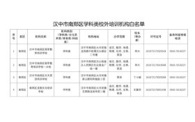 漢中市南鄭區學科類培訓機構白名單公告縮略圖